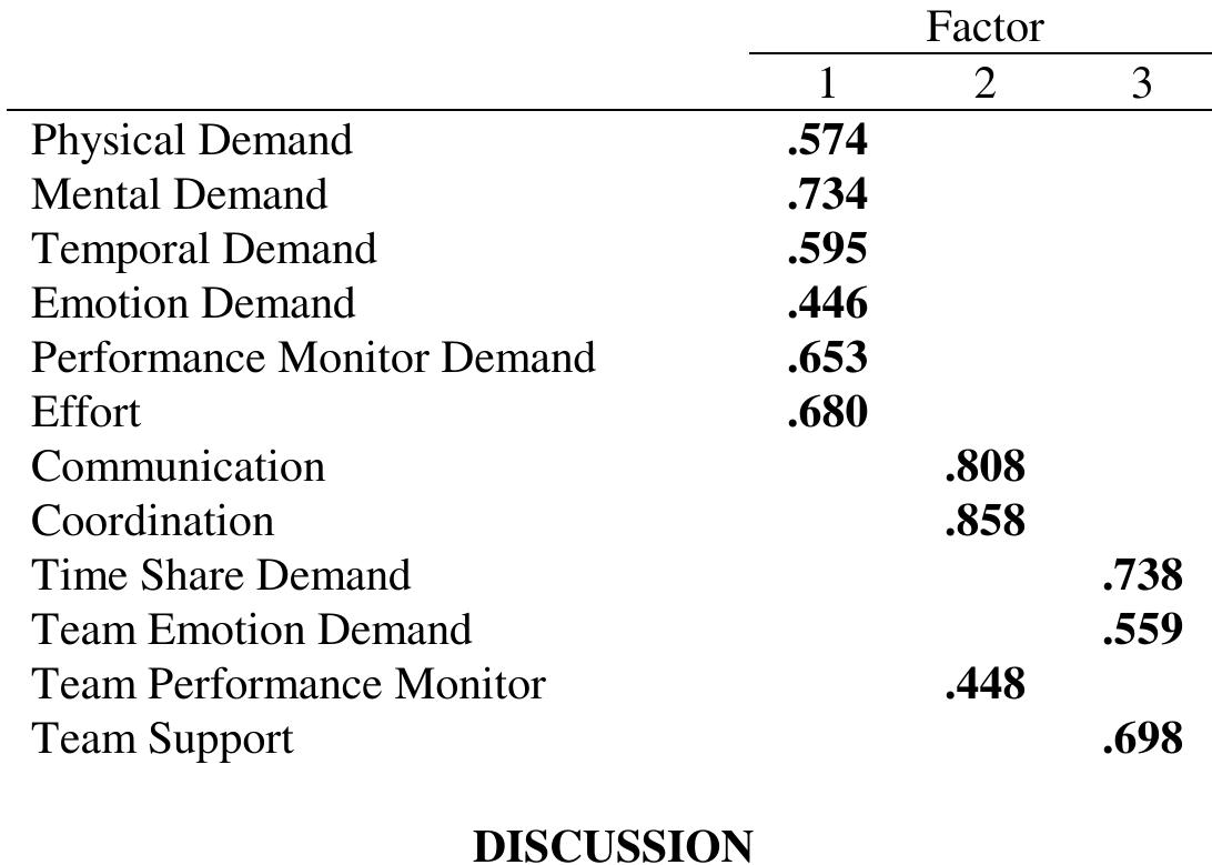 (PDF) Development of the Team Workload Questionnaire (TWLQ)