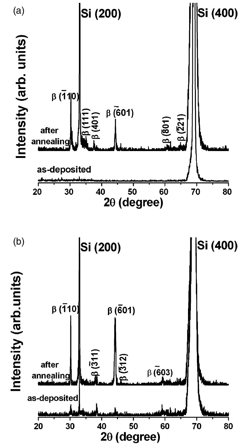 Sputtering Diffraction X-ray diffraction pattern for a b-gazo3 single crystal.