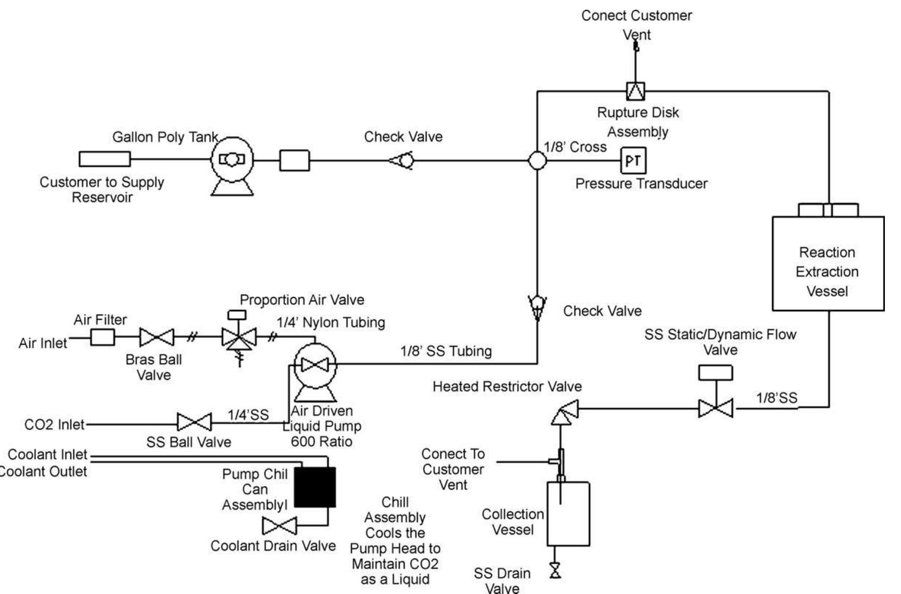 Figure 1 - from Supercritical carbon dioxide extraction of