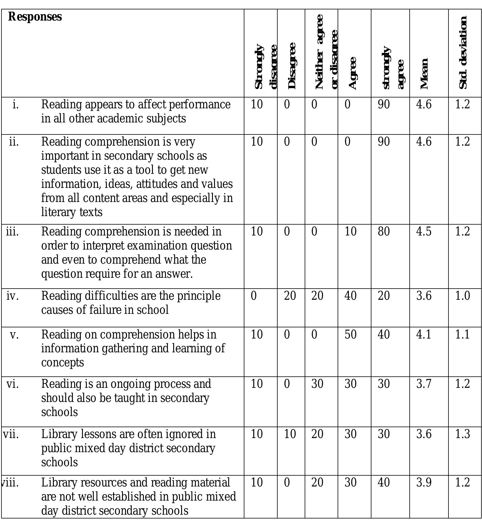 (PDF) EFFECTS OF READING DIFFICULTIES ON ACADEMIC PERFORMANCE