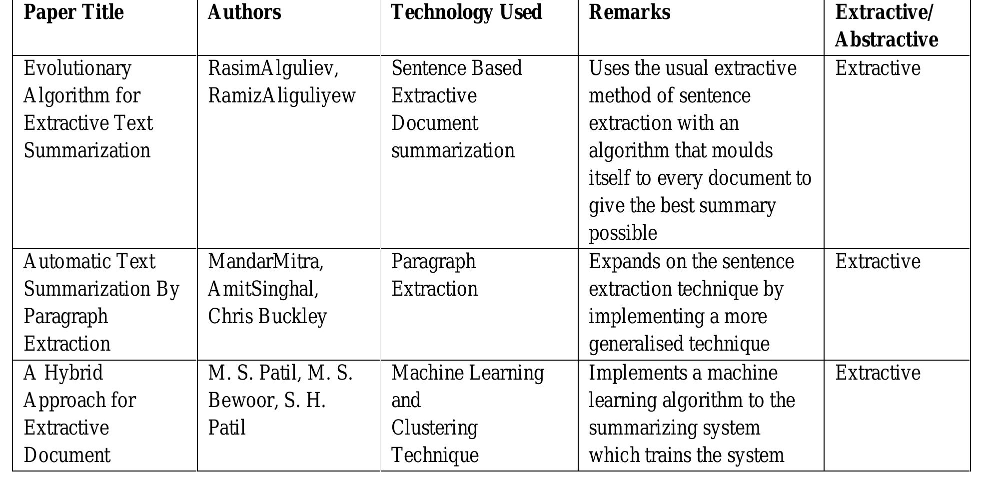 (PDF) NLP Based Text Summarization Using Semantic Analysis