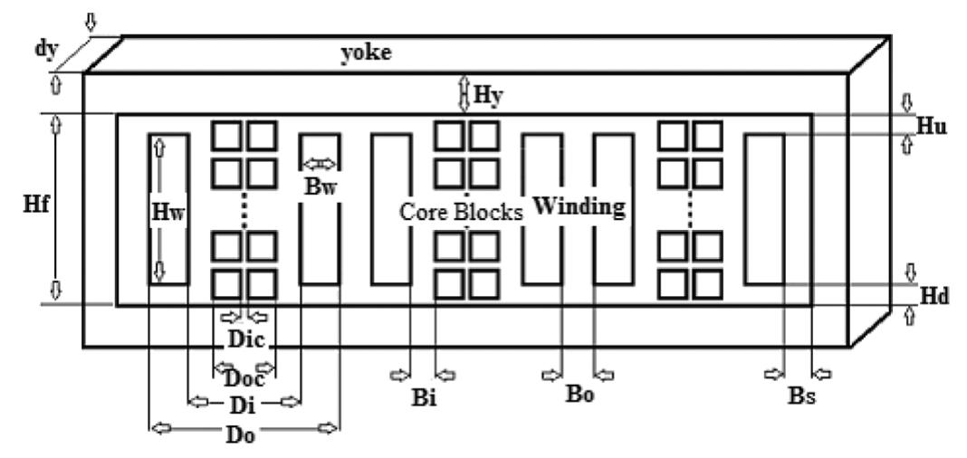 (PDF) Design Optimization of Gapped-Core Shunt Reactors