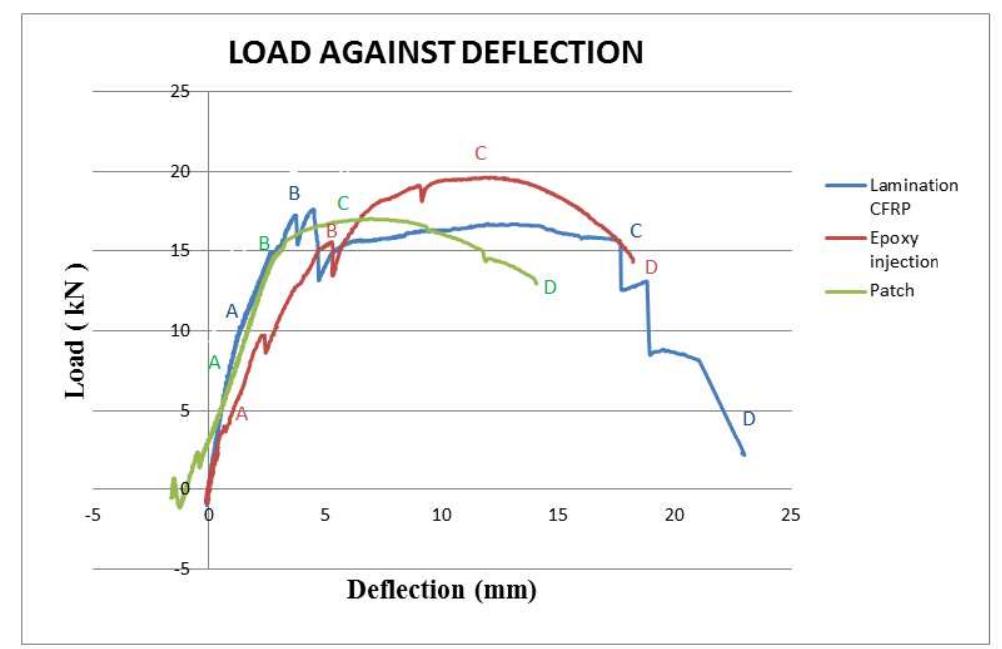 Slab Retrofitting Methods (PDF) RETROFITTING PERFORMANCE OF REINFORCED CONCRETE ONE WAY SLAB