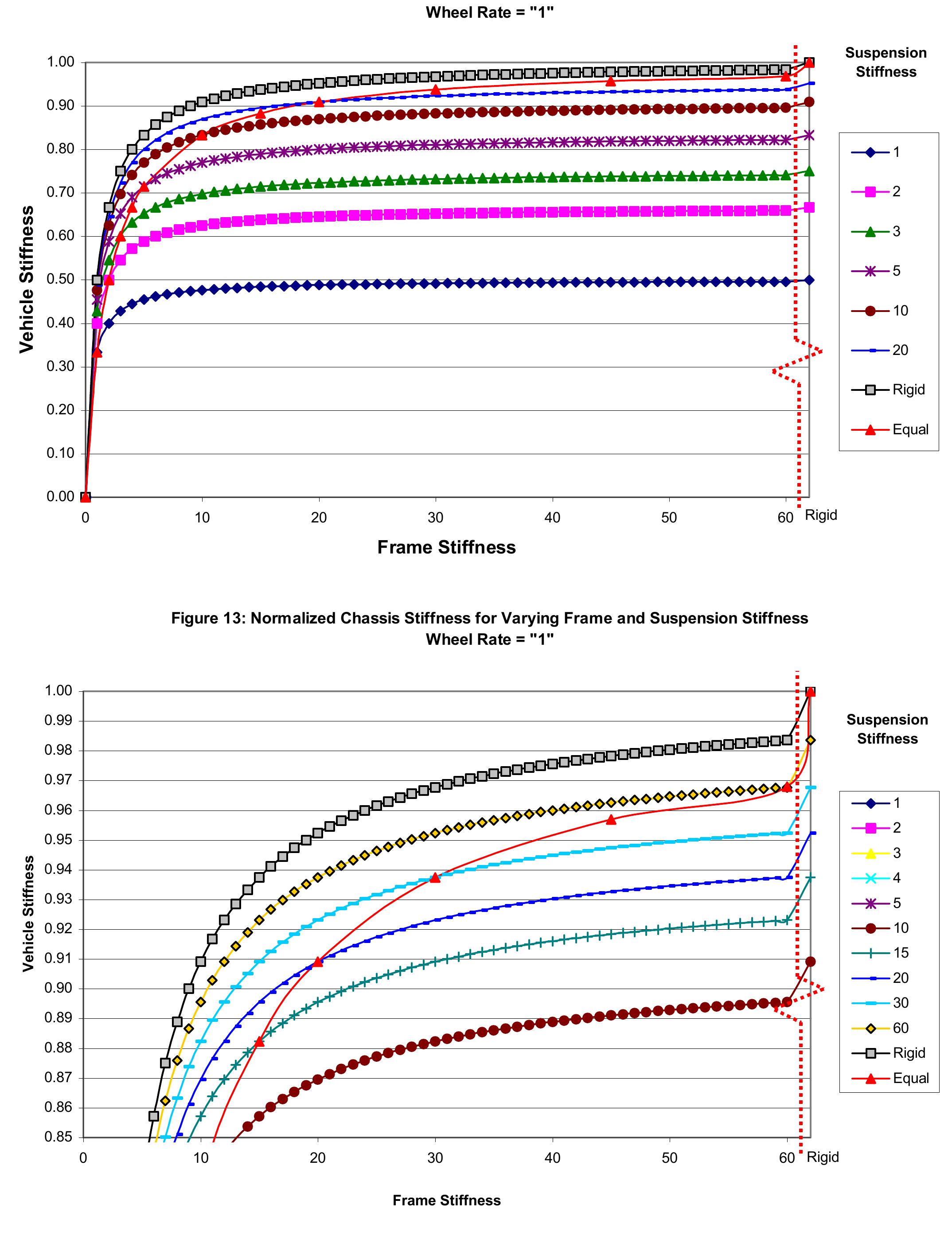Figure 11 - Design, Analysis and Testing of a Formula SAE