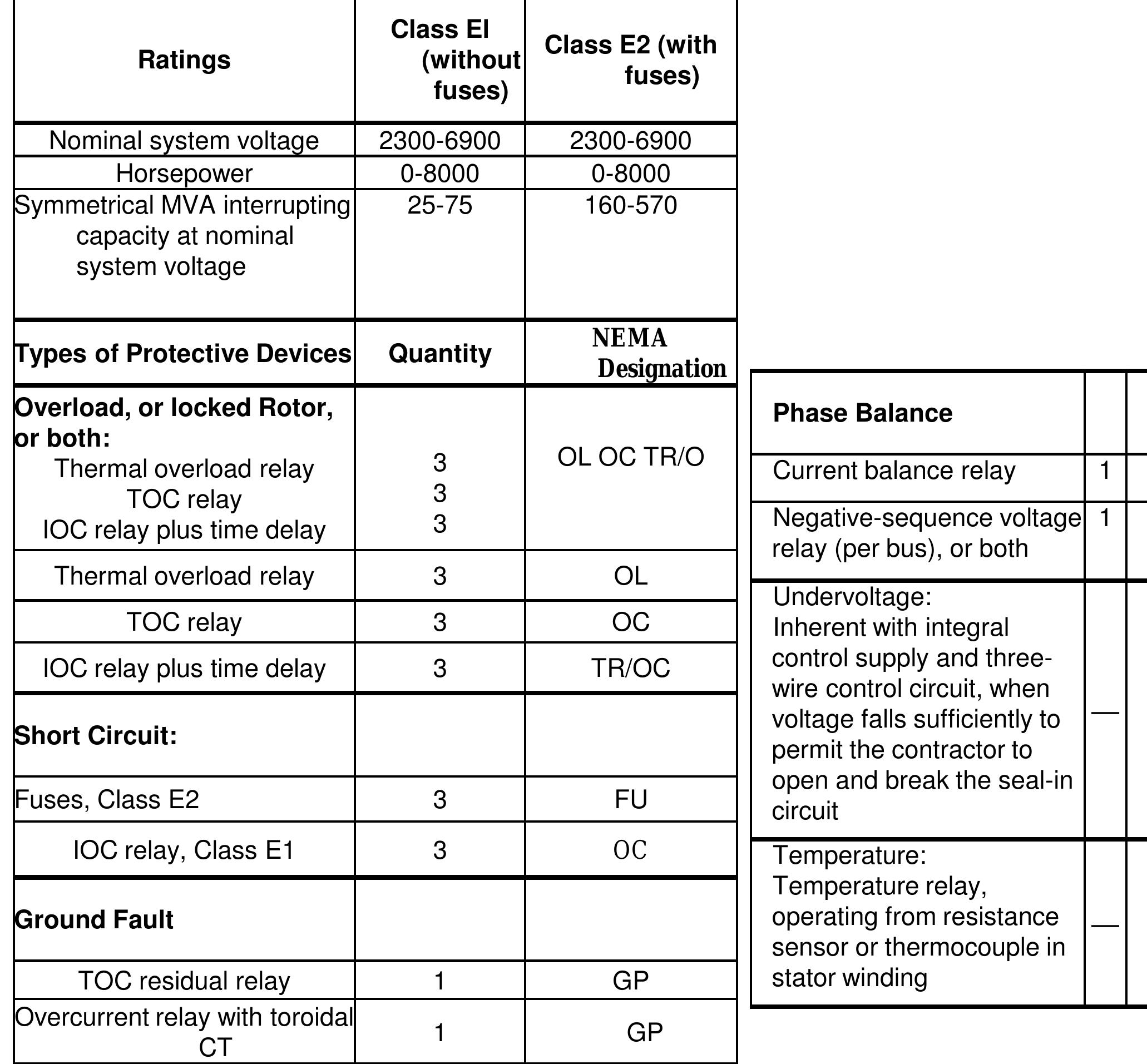 (PDF) Protective Device Coordination ETAP Star