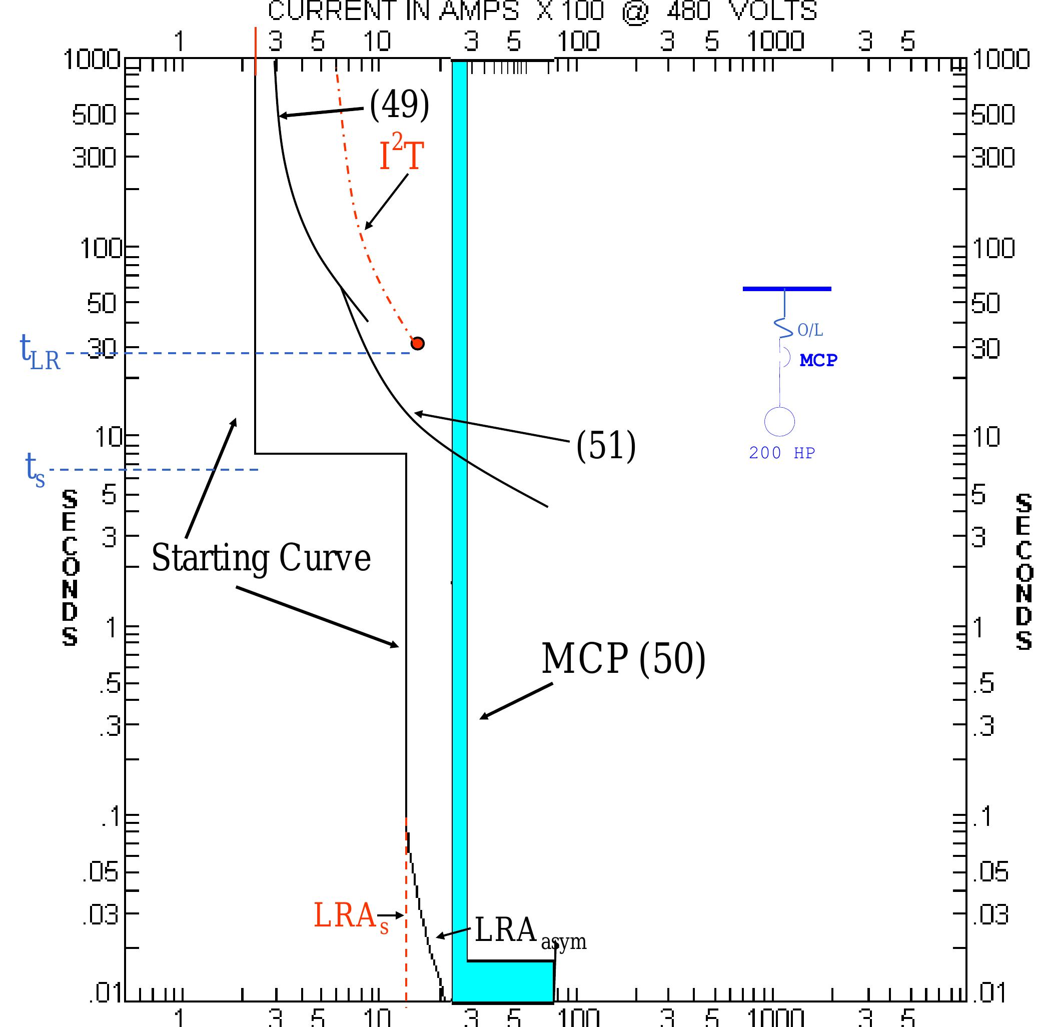 (PDF) Protective Device Coordination ETAP Star