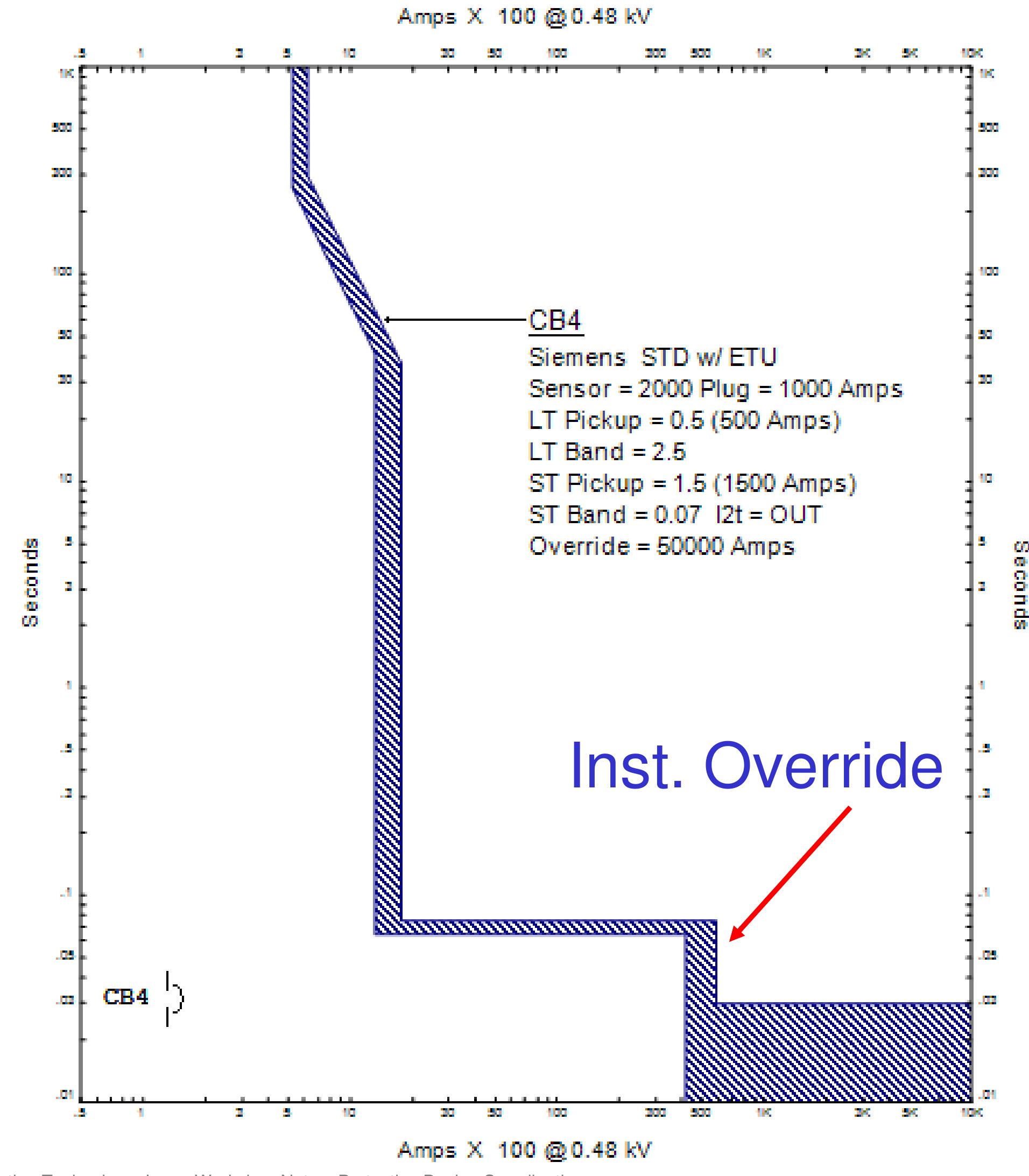 (PDF) Protective Device Coordination ETAP Star