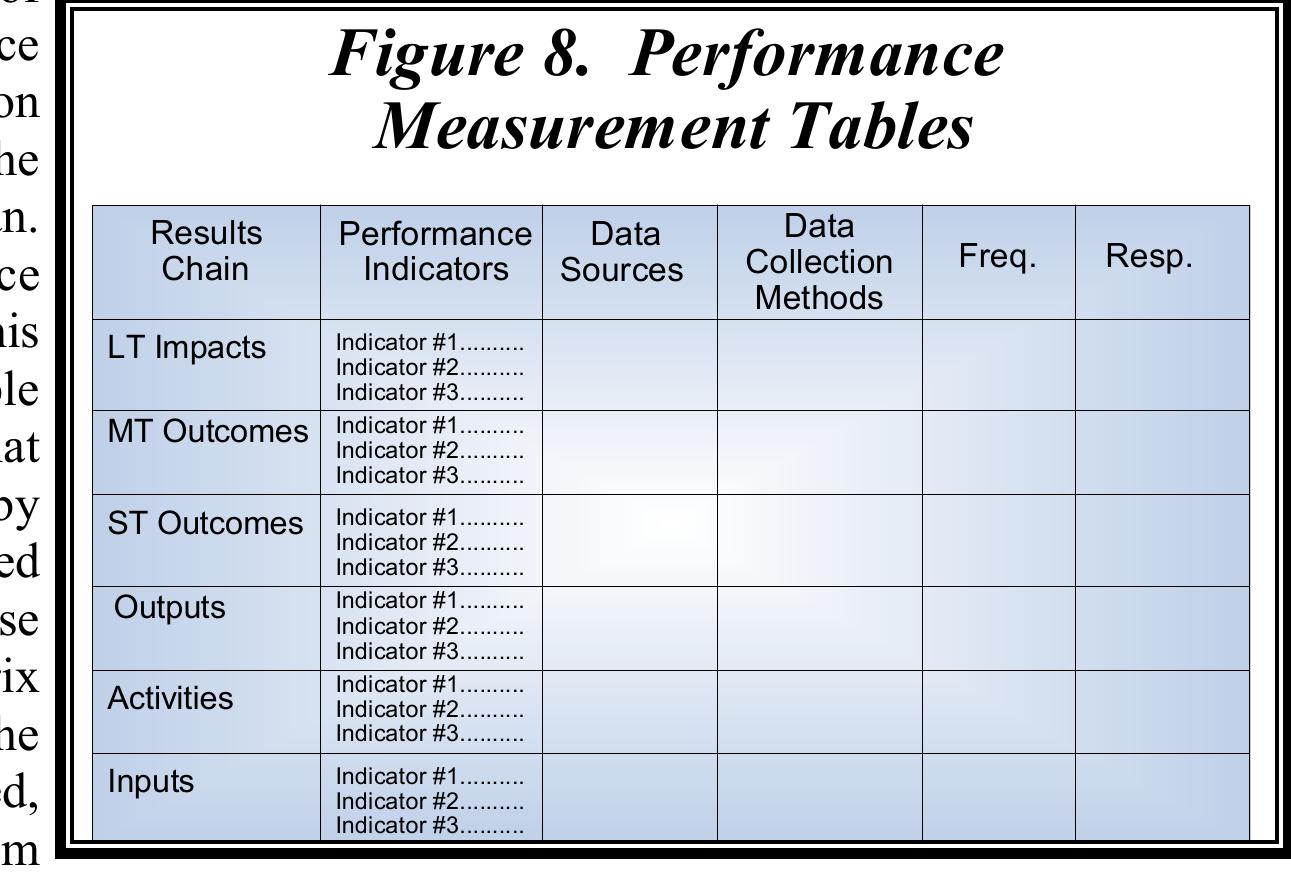 (PDF) RESULTS-BASED MANAGEMENT
