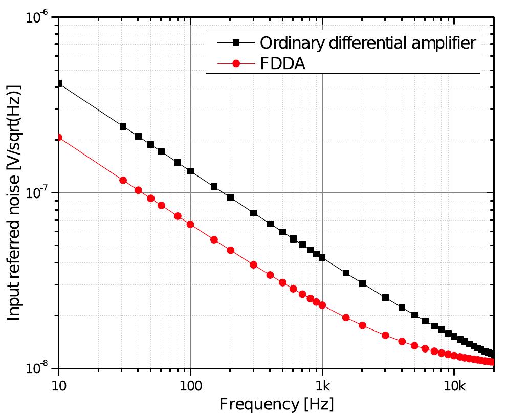 (PDF) Fully Differential Difference Amplifier for Low-Noise Applications