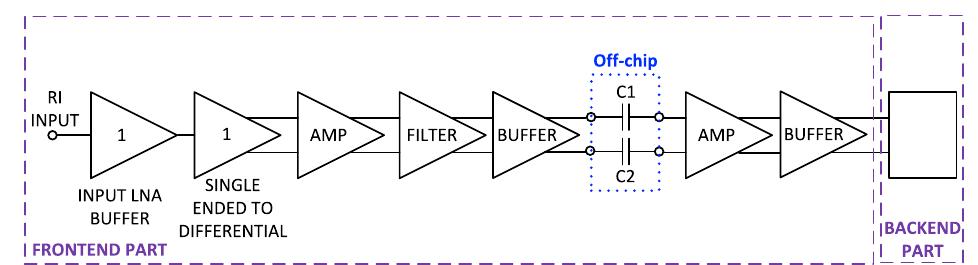 (PDF) Fully Differential Difference Amplifier for Low-Noise Applications