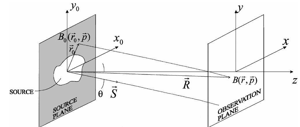 (PDF) Second-order radiometric ray tracing