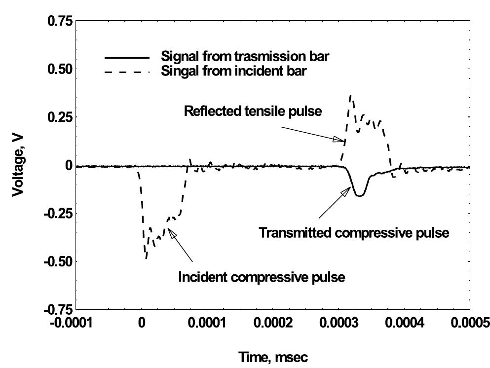 (PDF) High strain rate compression response of carbon/epoxy laminate ...