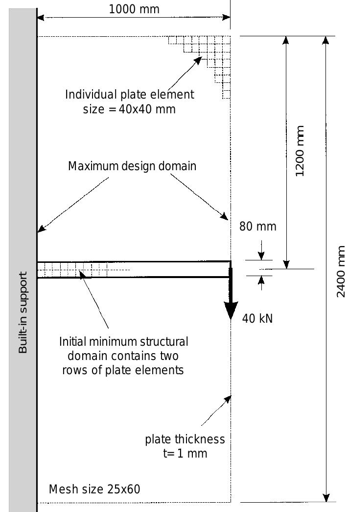 (PDF) Evolutionary structural optimisation (ESO) using a bidirectional ...