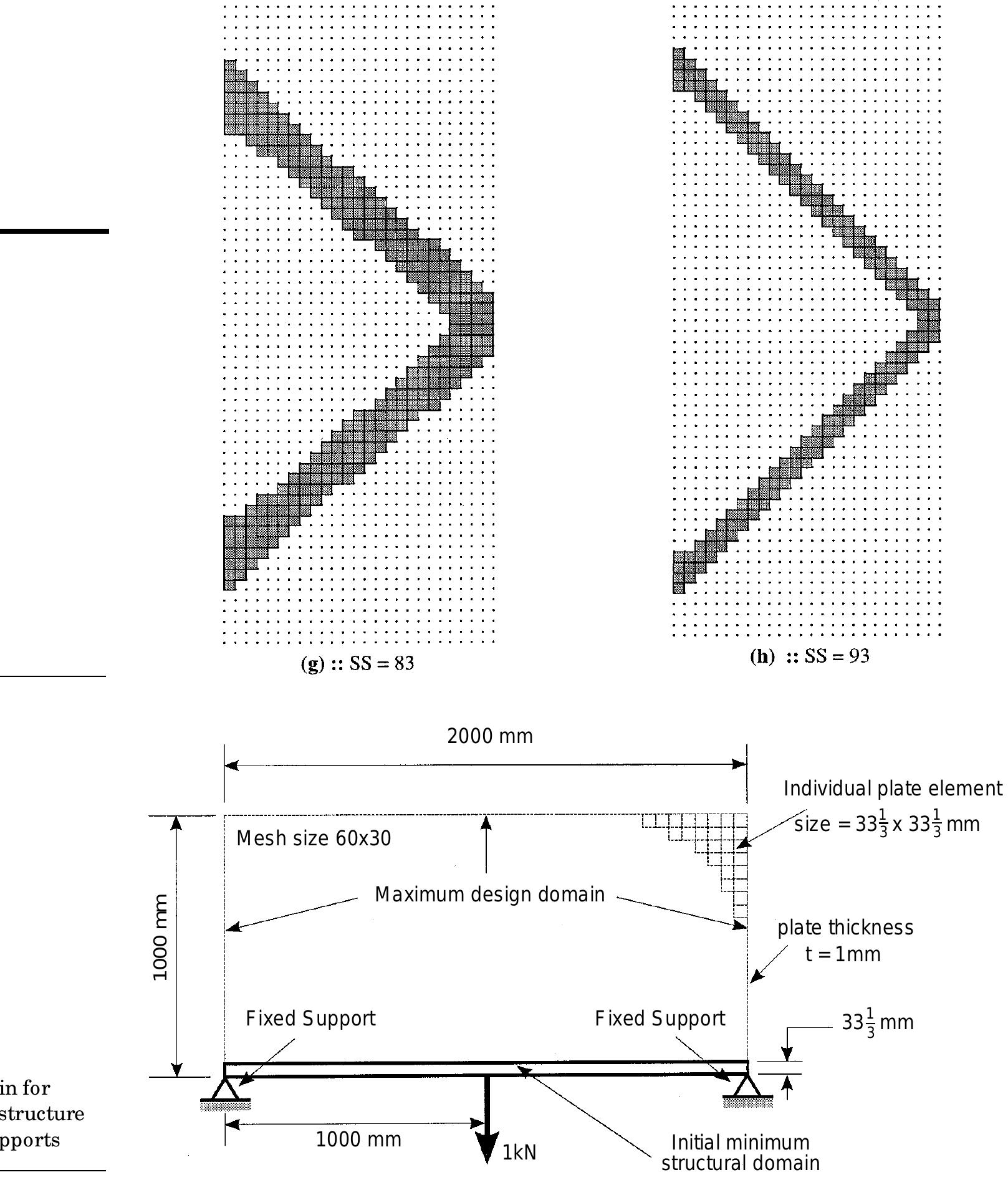 (PDF) Evolutionary structural optimisation (ESO) using a bidirectional ...