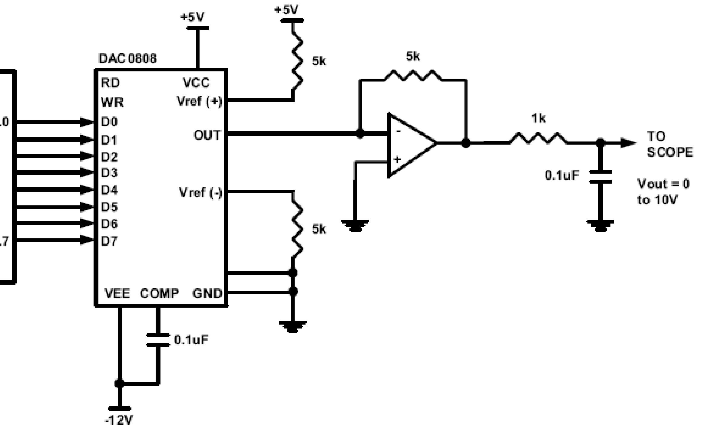 (PDF) ADC, DAC, AND SENSOR INTERFACING