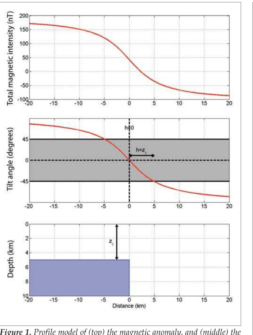 (PDF) Tilt-depth method: A simple depth estimation method using first ...