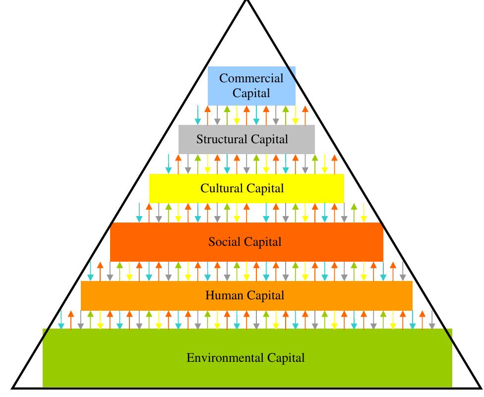 (PDF) Building sustainable & resilient communities: a balancing of ...