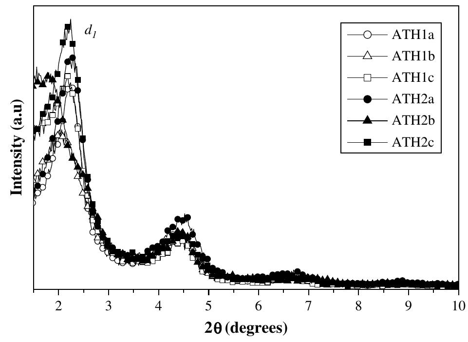 Figure 67 - from Rheological, mechanical, thermal and flame