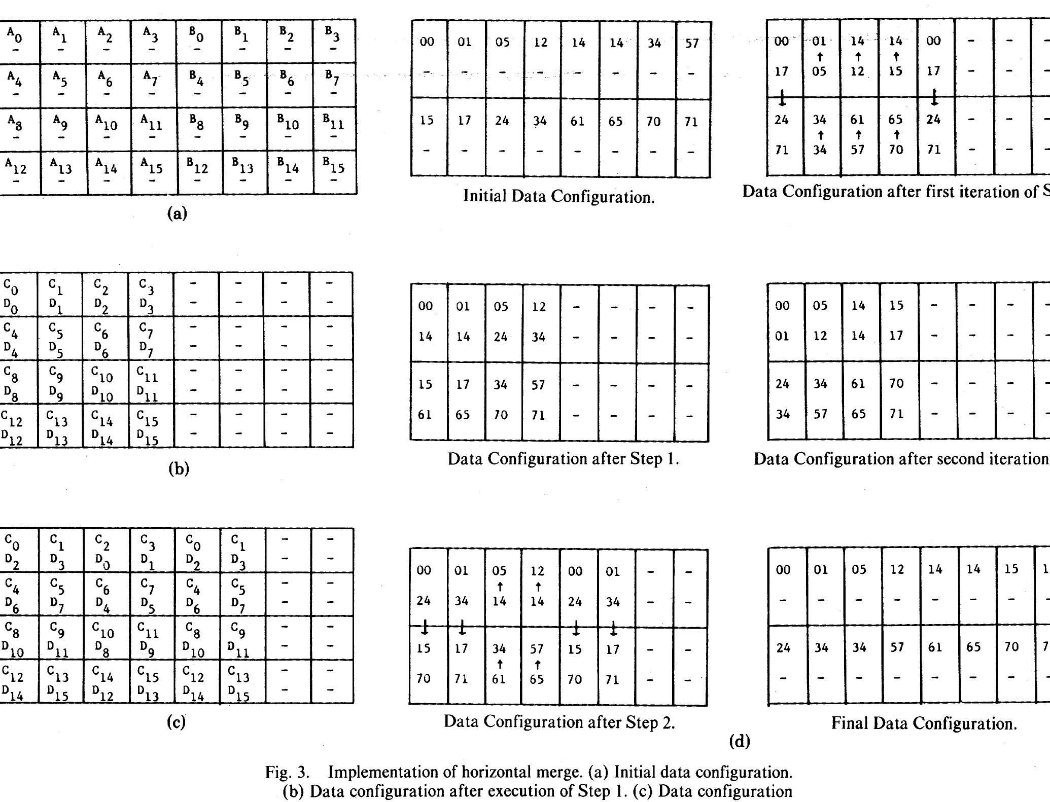 (PDF) An Efficient Implementation of Batcher's Odd-Even Merge Algorithm ...