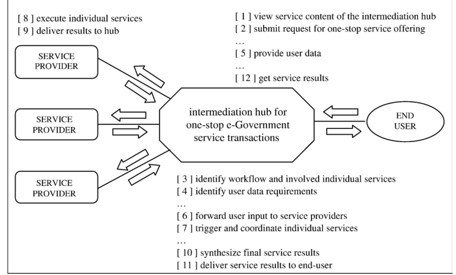 (PDF) A general model of performance and quality for one-stop e ...
