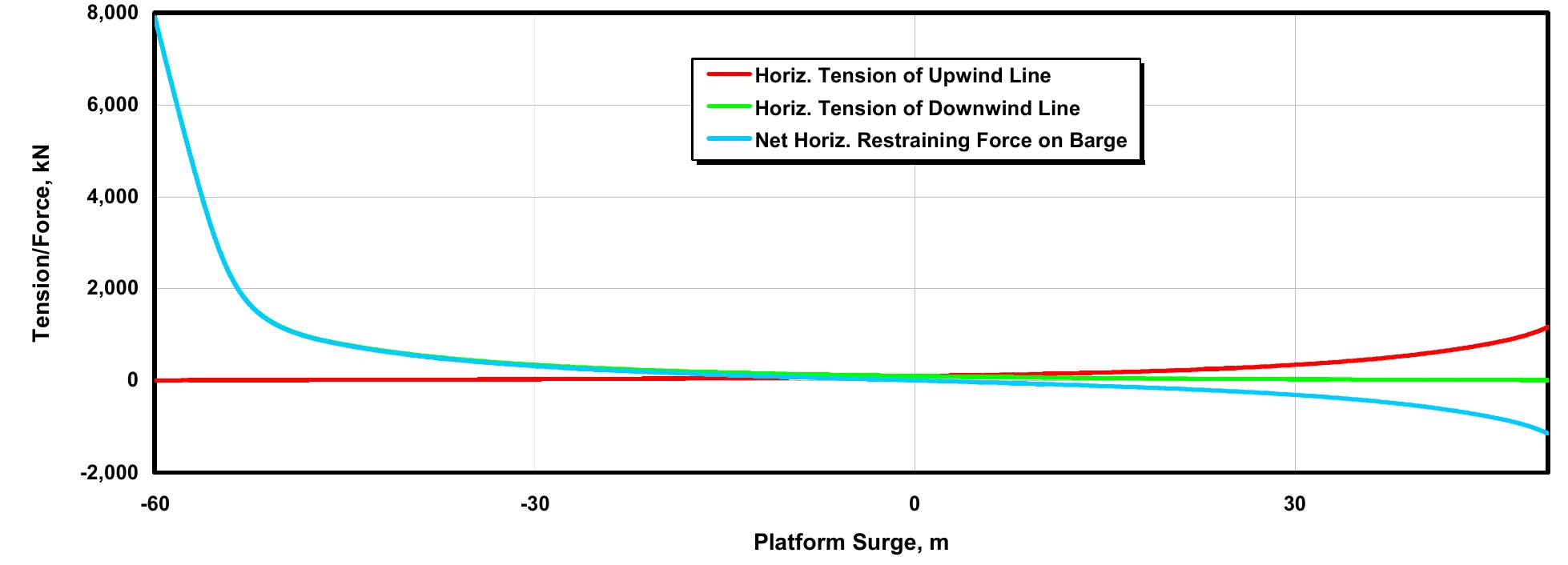 (PDF) Development and Verification of a Fully Coupled Simulator for ...