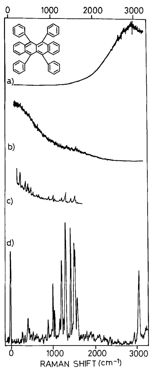 (PDF) Fourier Transform Raman Spectroscopy Using a Bench-Top Fourier ...