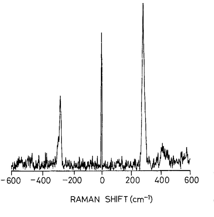 (PDF) Fourier Transform Raman Spectroscopy Using a Bench-Top Fourier ...
