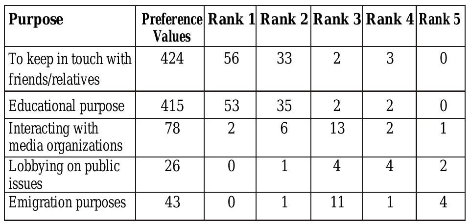 (PDF) Role of Preliminary Research in the Research Process