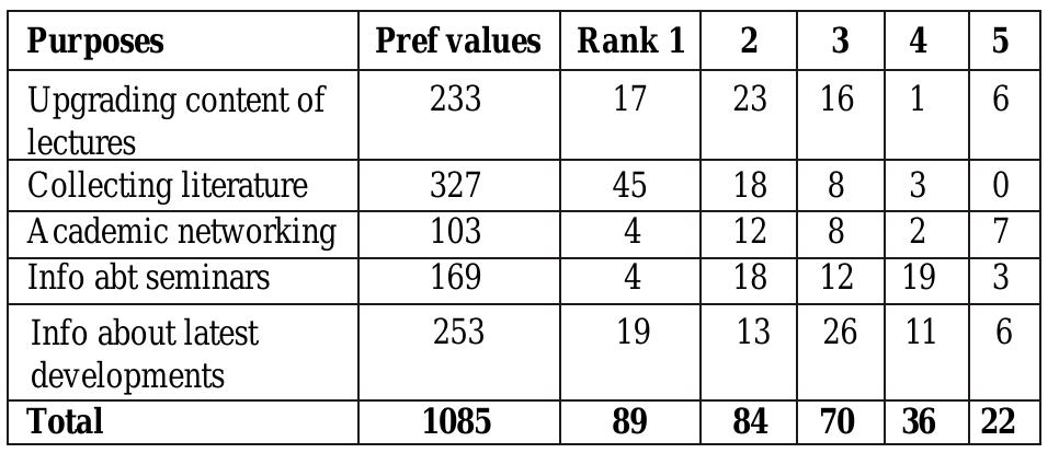 (PDF) Role of Preliminary Research in the Research Process