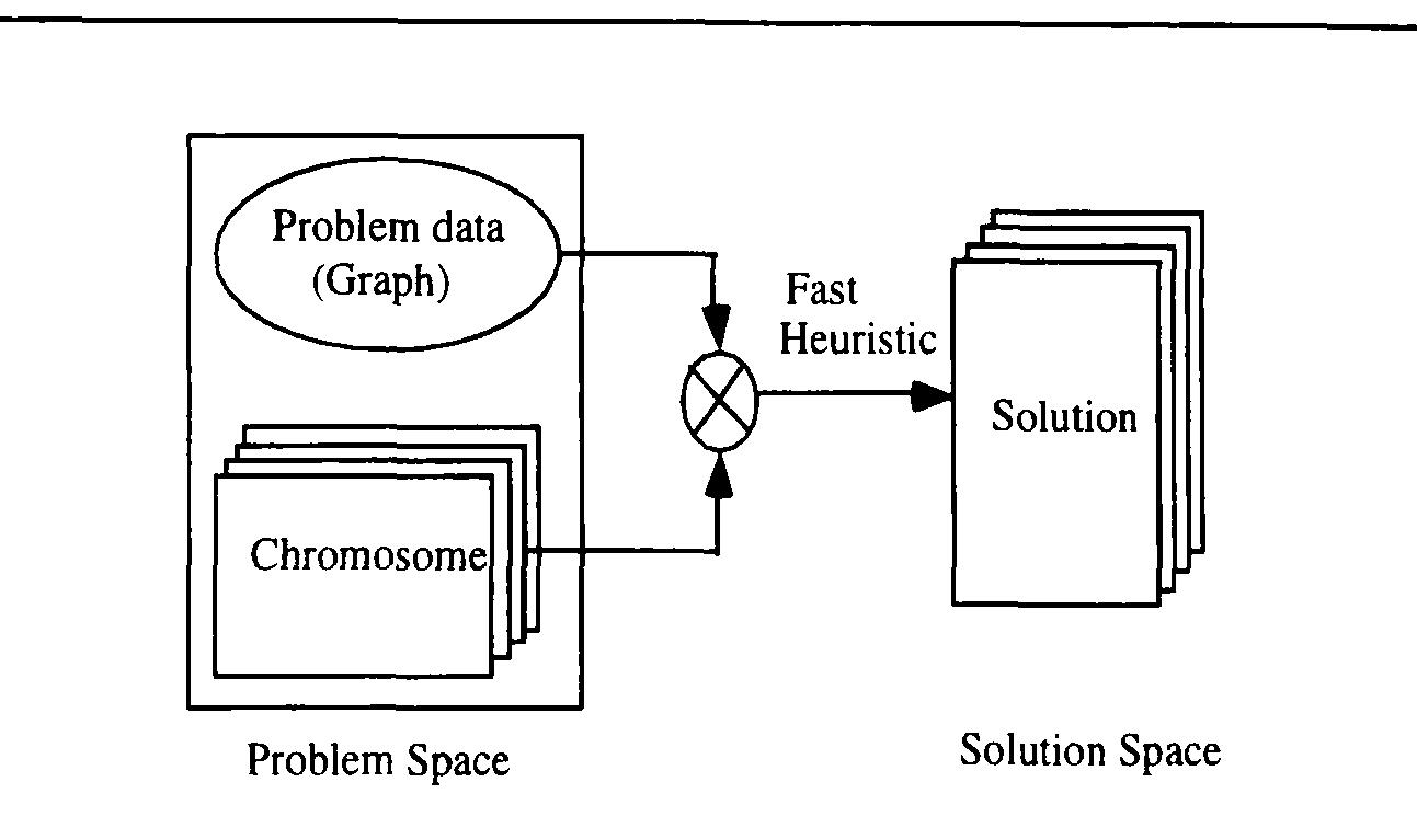 (PDF) Task assignment using a problem-space genetic algorithm