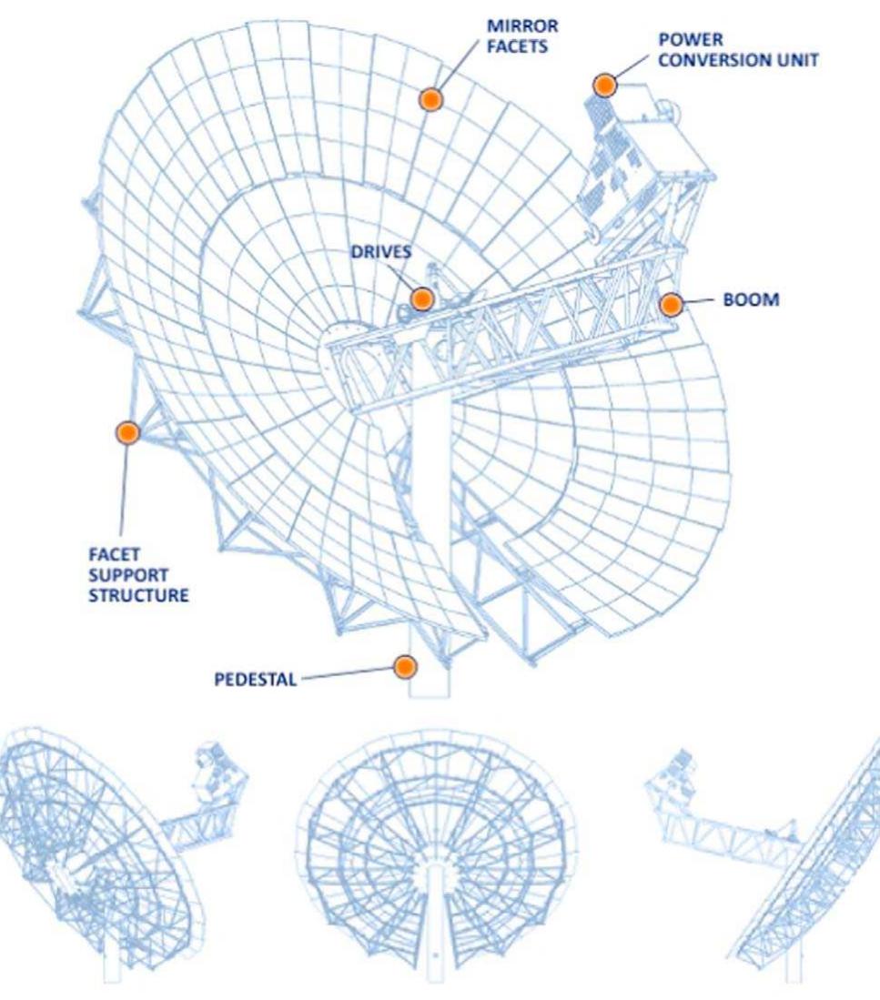Fig. 2. Design diagram of SunCatcher SES System [38]. Design view of parabolic dish “The SunCatcher™™” is a 25-kilowatt-electrical (kWe) solar dish Stirling system, shown in figure. and consists from: 1. Pedestal, 2. Dish Controller (inside pedestal), 3. Main Beam, 4. Box Trusses, 5. Mirror Facet, 6. Azimuth Drive, 7. Elevation Drive, 8. Hydrogen Storage, 9. Power Conversion Unit, 10. PCU Boom. 