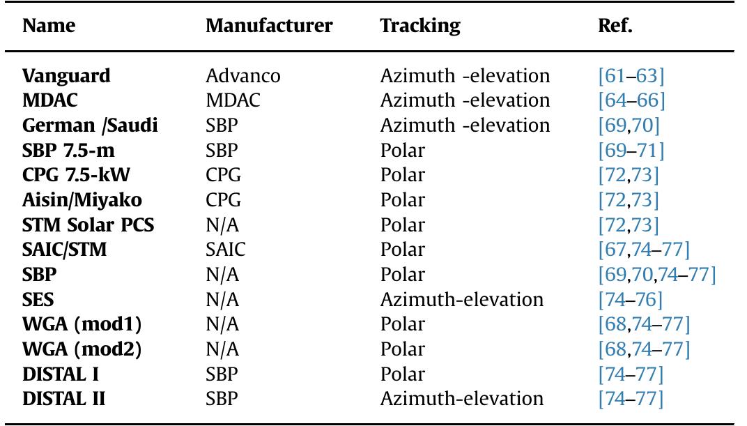 Stirling dish systems specification; tracking systems. 