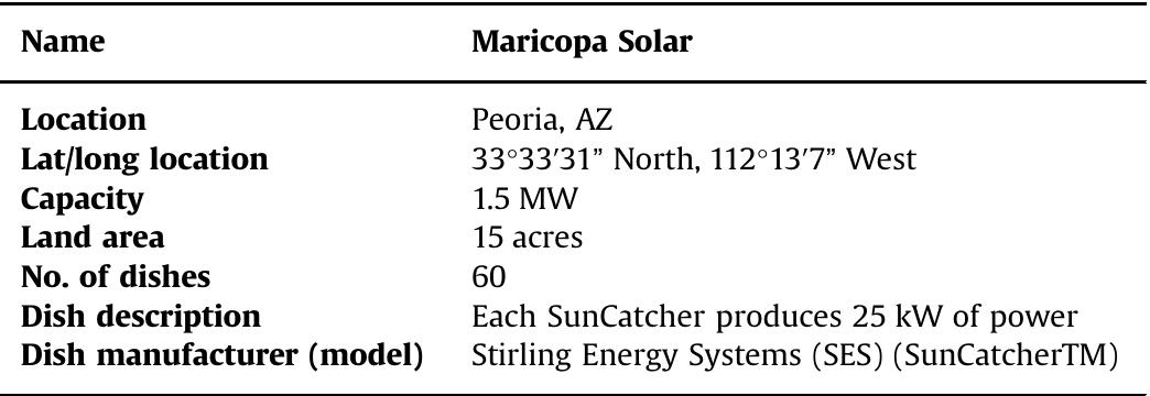 Technical characteristics of CSP plant/Parabolic dish Maricopa Solar [4].  Table 11 