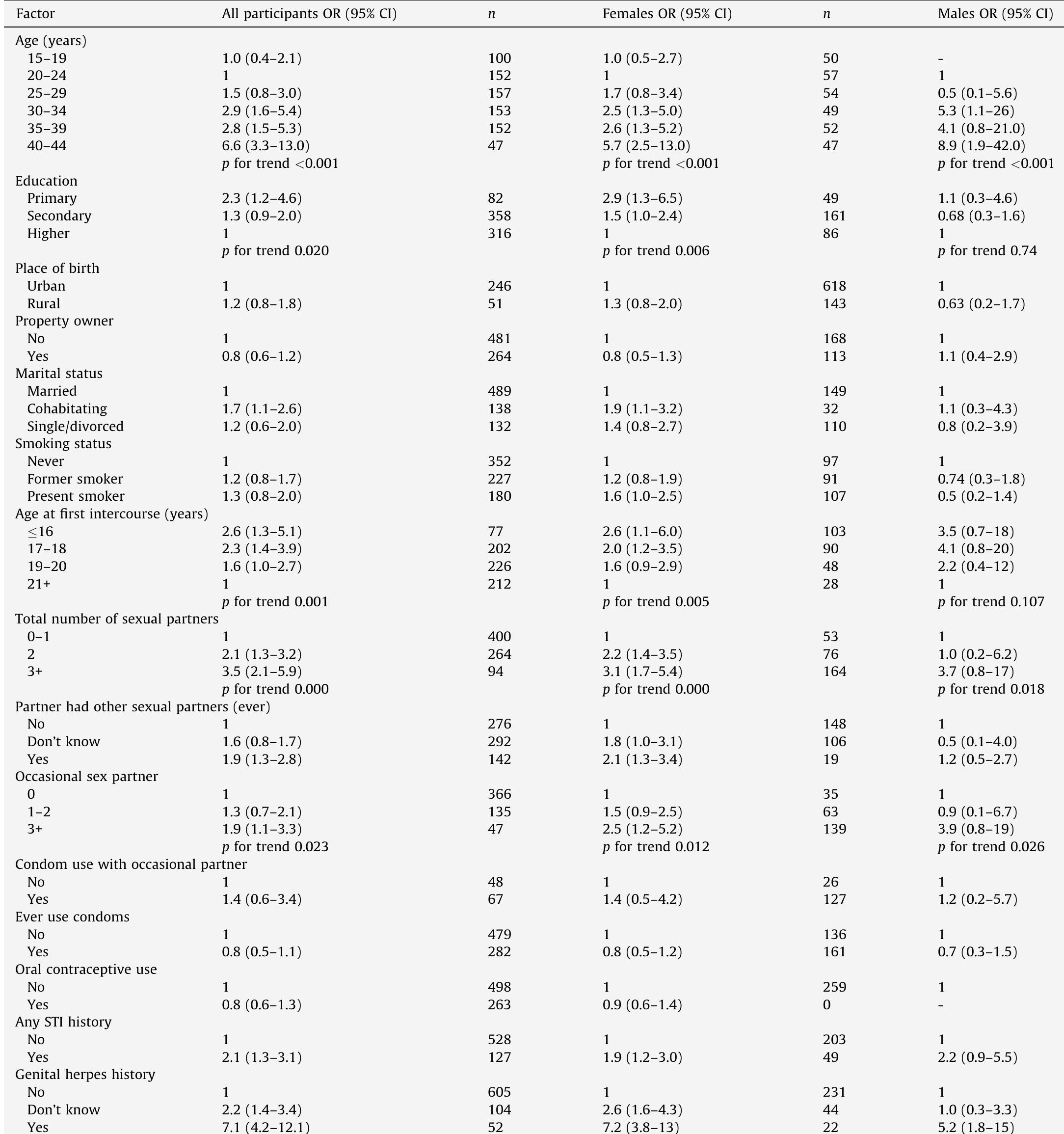 (PDF) Type-specific herpes simplex virus-1 and herpes simplex virus-2 ...
