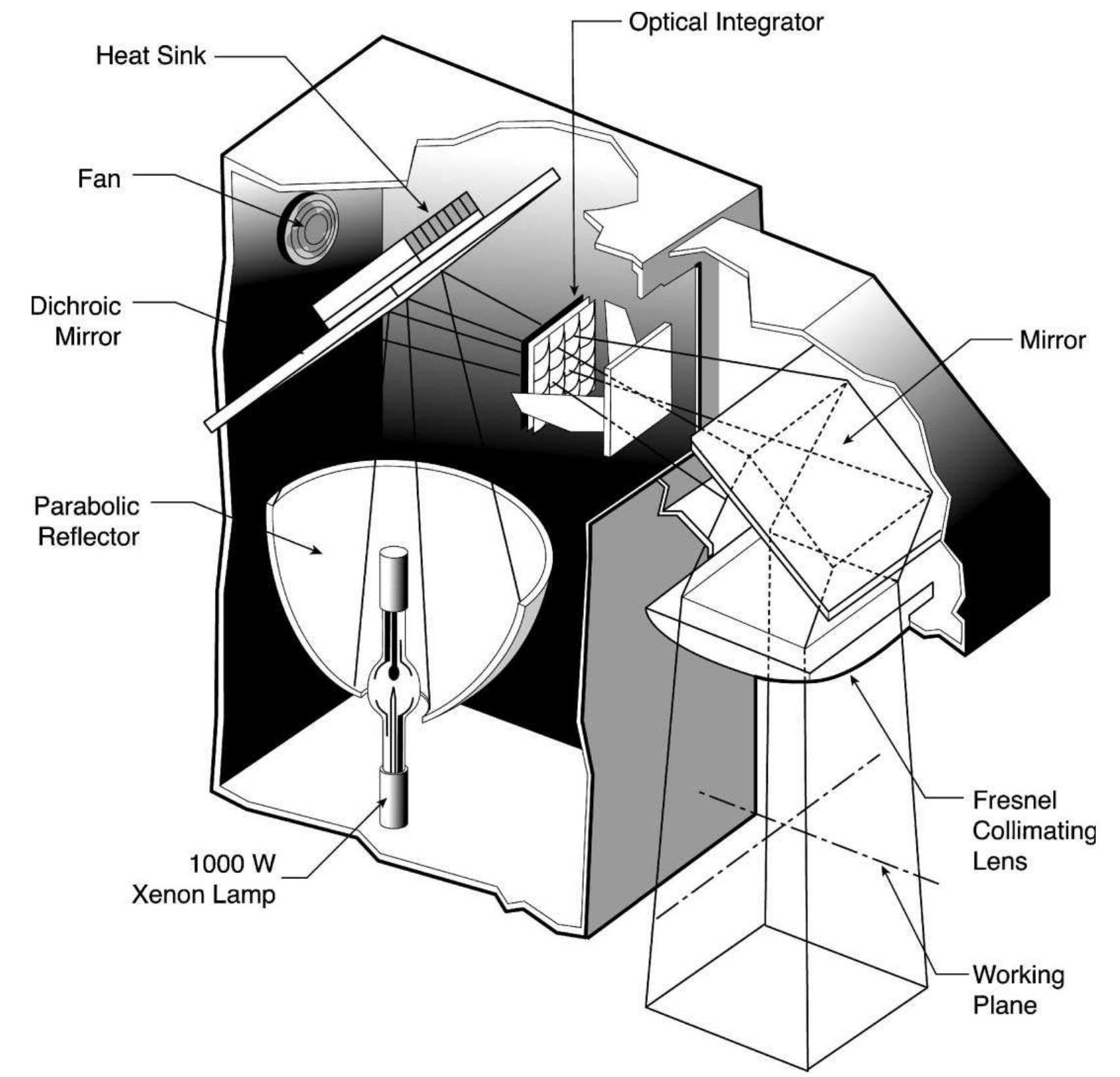 A schematic view of the light source used for this