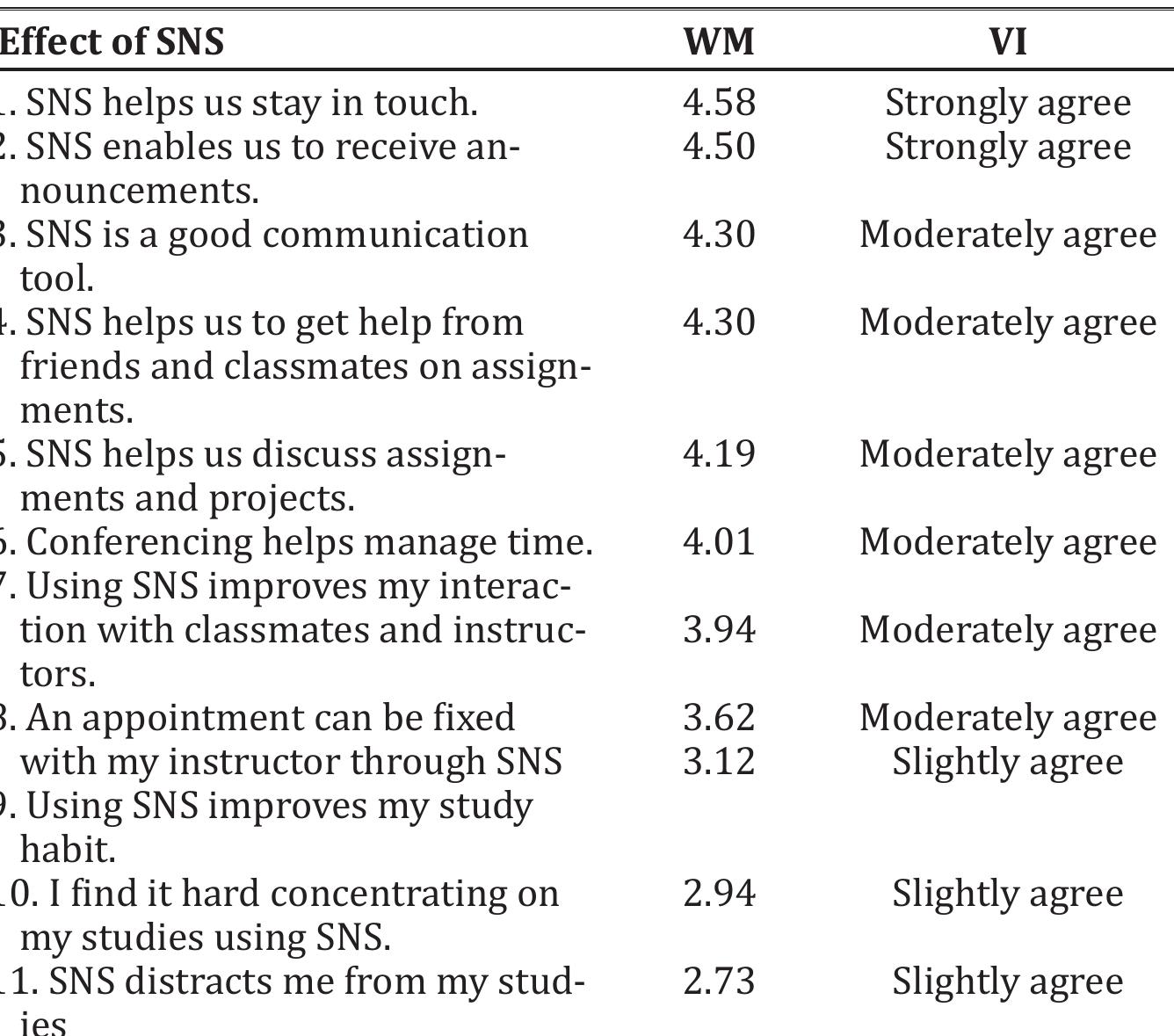 (PDF) THE EFFECTS OF SOCIAL NETWORKING SITES ON STUDENTS' ACADEMIC ...