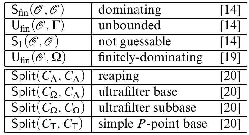 Dictionary 1.3. The negation of each property in the left column of the following
table is equivalent to having a continuous image in the relevant space (NN in the
first block, and [N]*®° in the second) with the corresponding property in the right
column.
 The analogous assertions for countable Borel covers, with “continuous” replaced
by “Borel”, also hold [18, 20].
