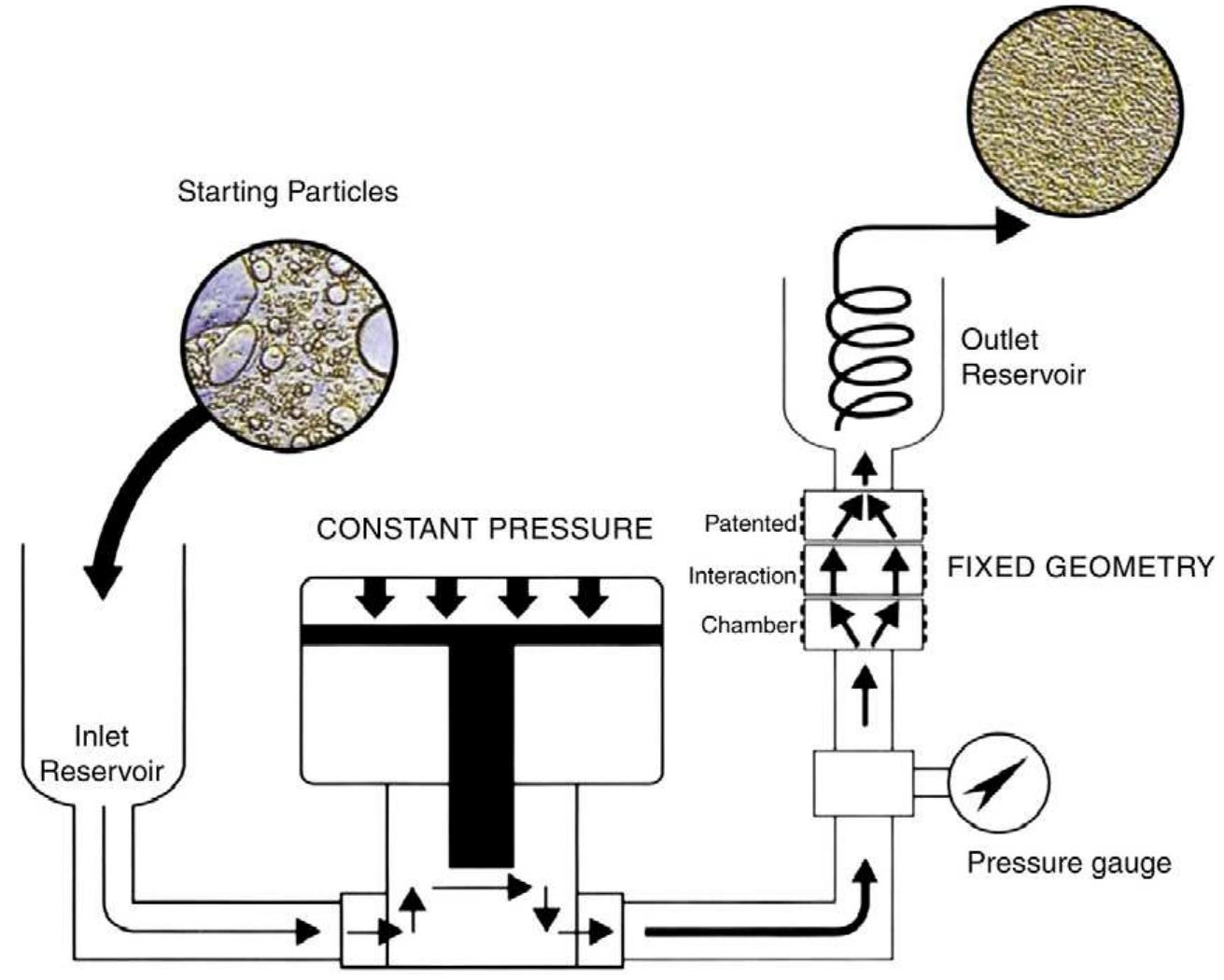 (PDF) Production and dispersion stability of nanoparticles in nanofluids