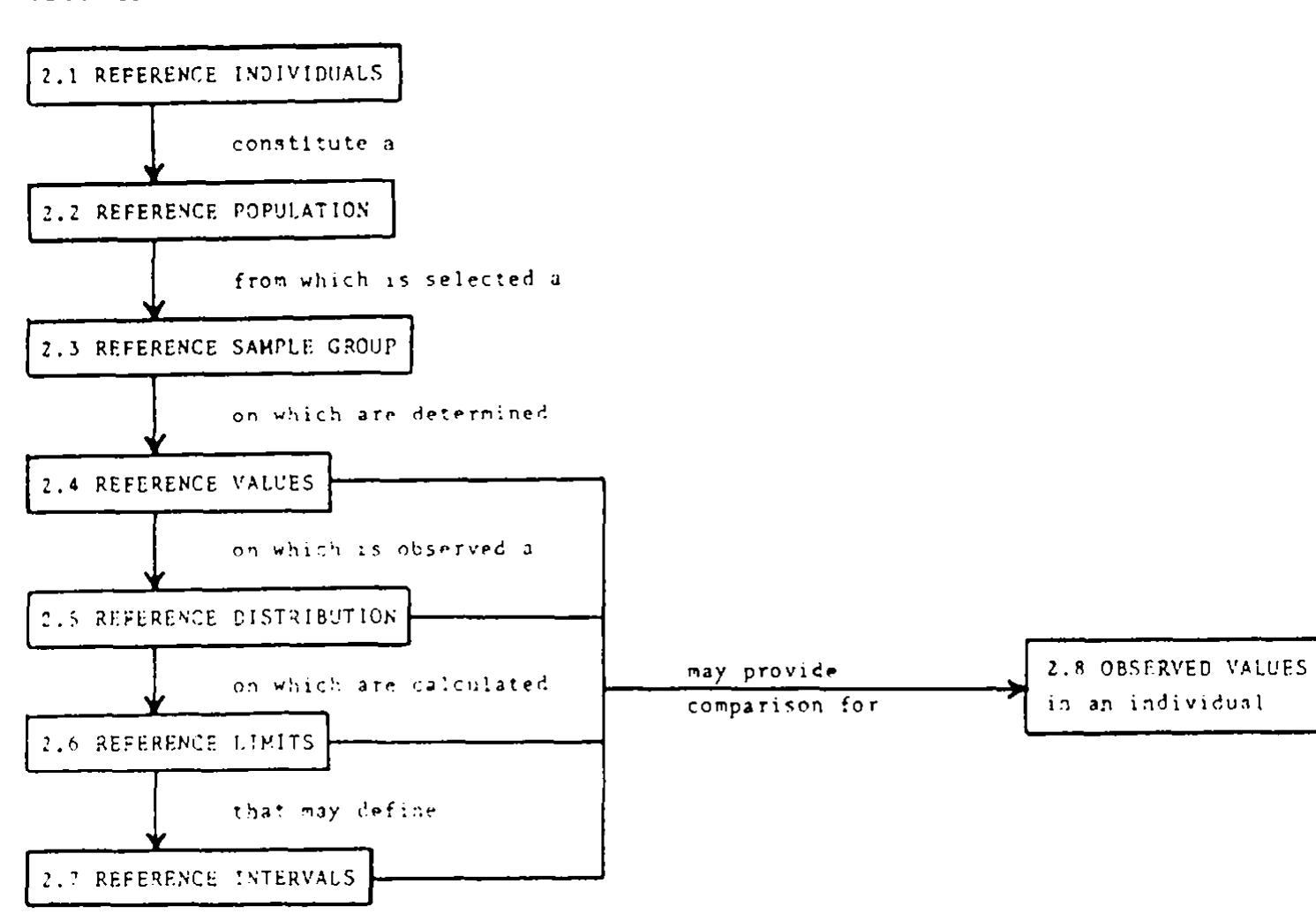(PDF) Approved recommendation (1986) on the theory of reference values ...