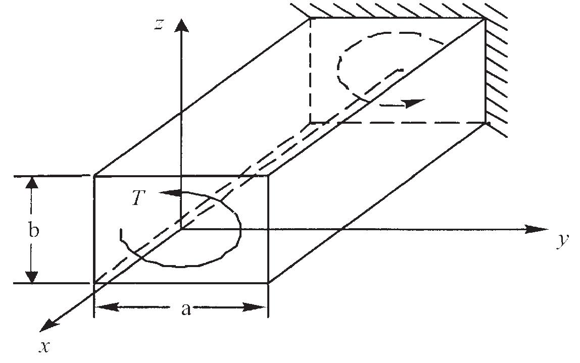 Figure 2 - from Shear Moduli of Structural Composites from