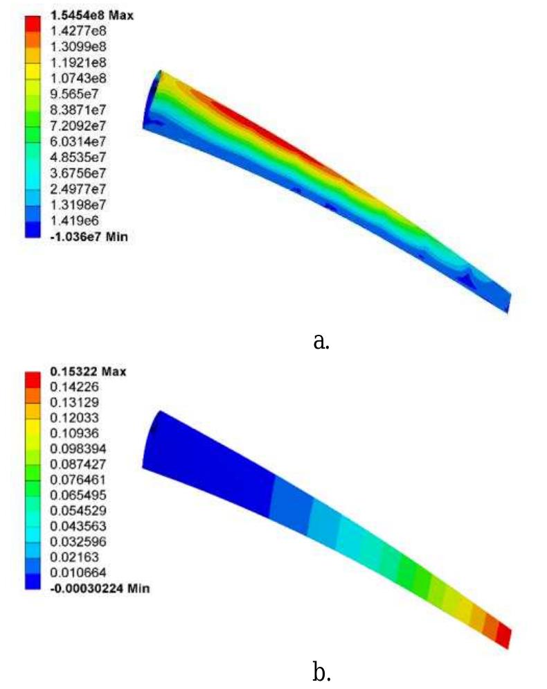(PDF) Design Analysis of a Horizontal Axis Tidal Turbine