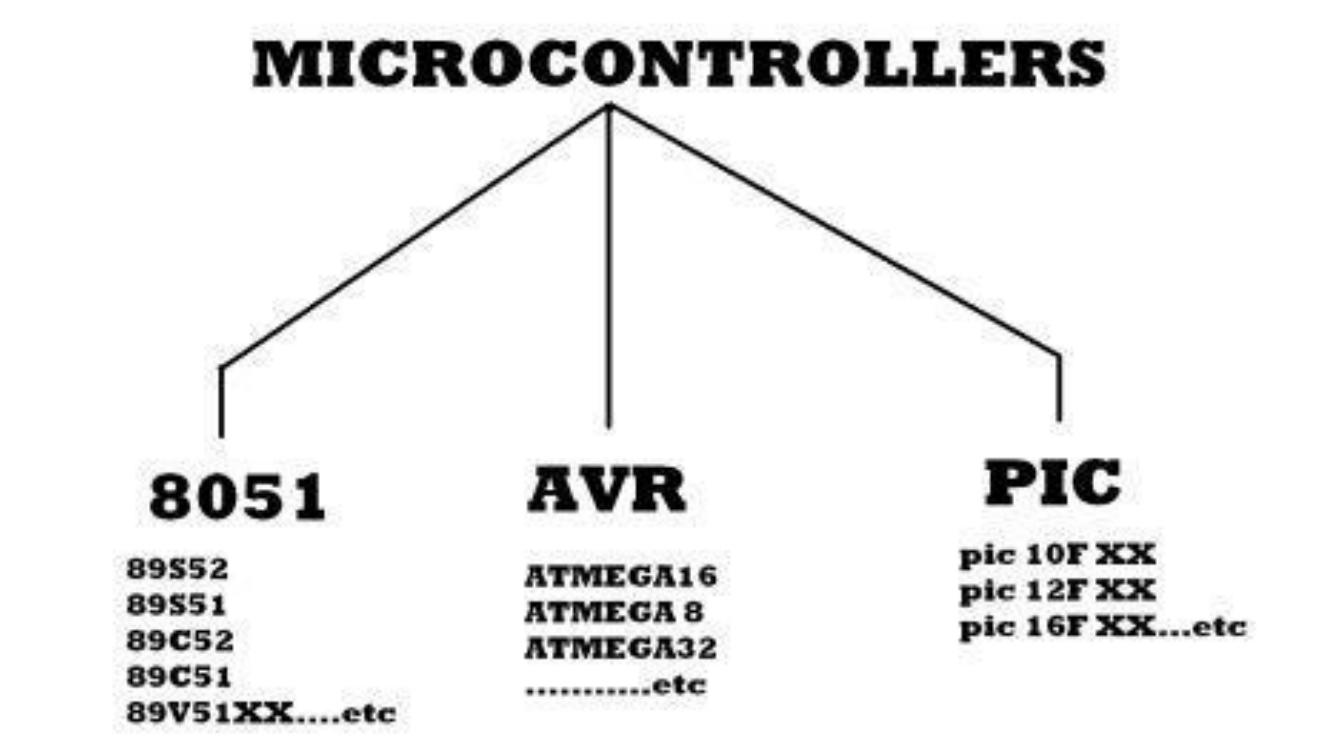 5 types of microcontroller