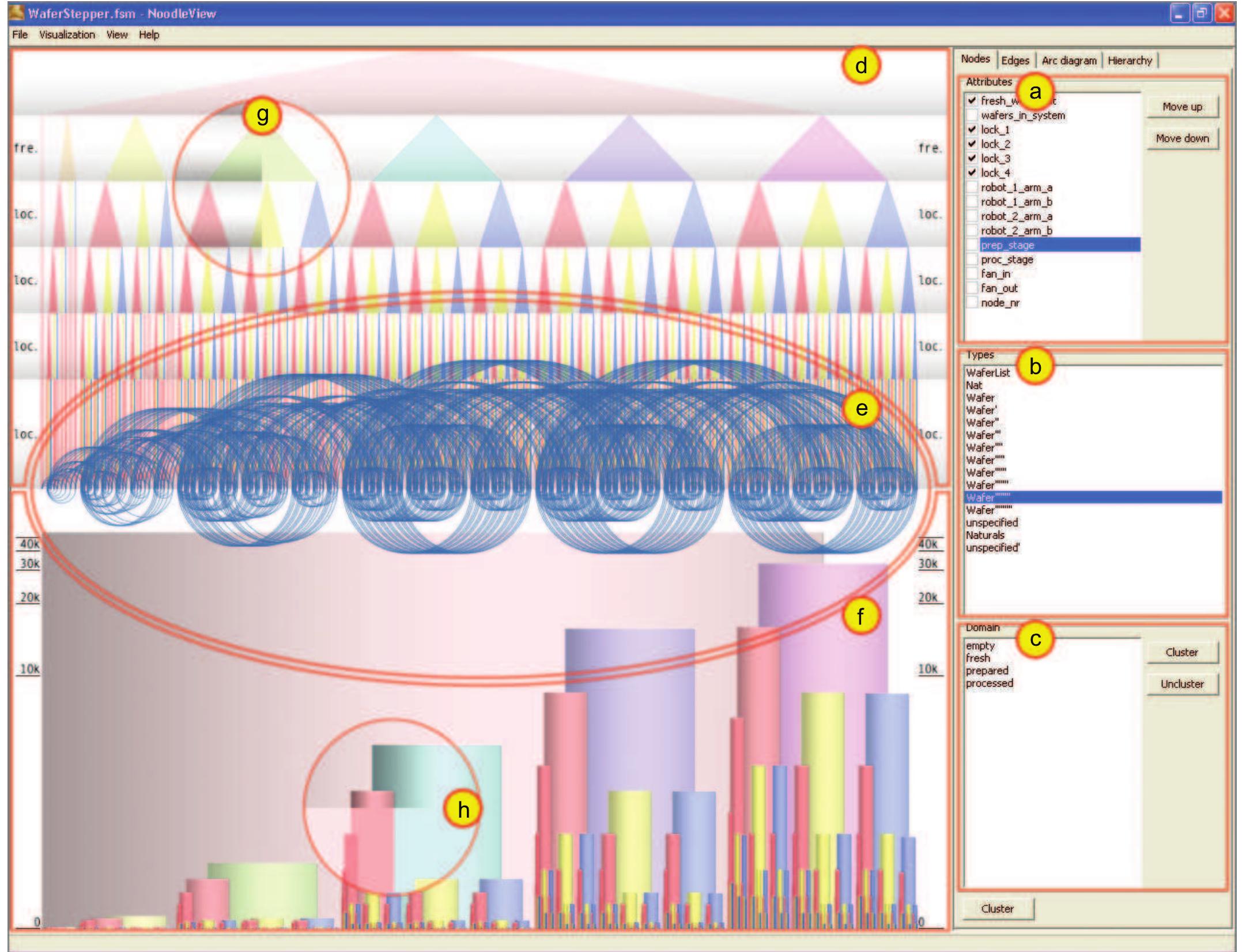 (PDF) Visual Analysis of Multivariate State Transition Graphs