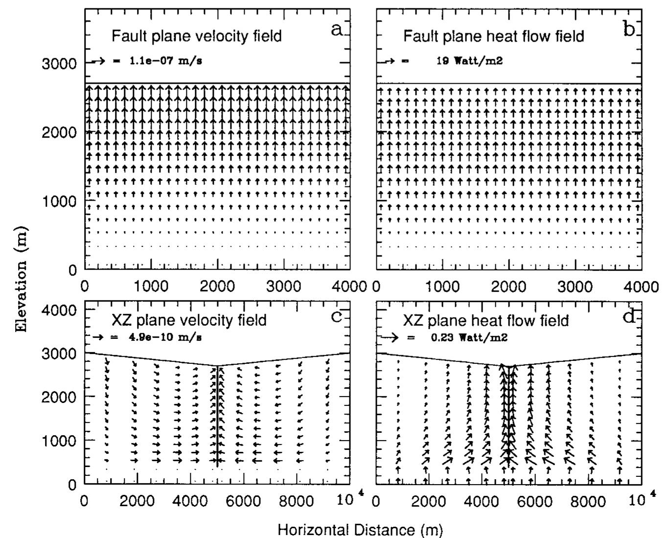 Figure 4 - from Fluid Flow in Fault Zones: Analysis of the