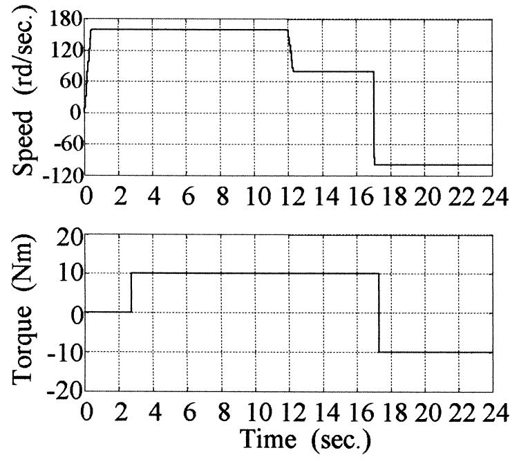 (PDF) Double Flux Oriented Control for the Doubly Fed Induction Motor