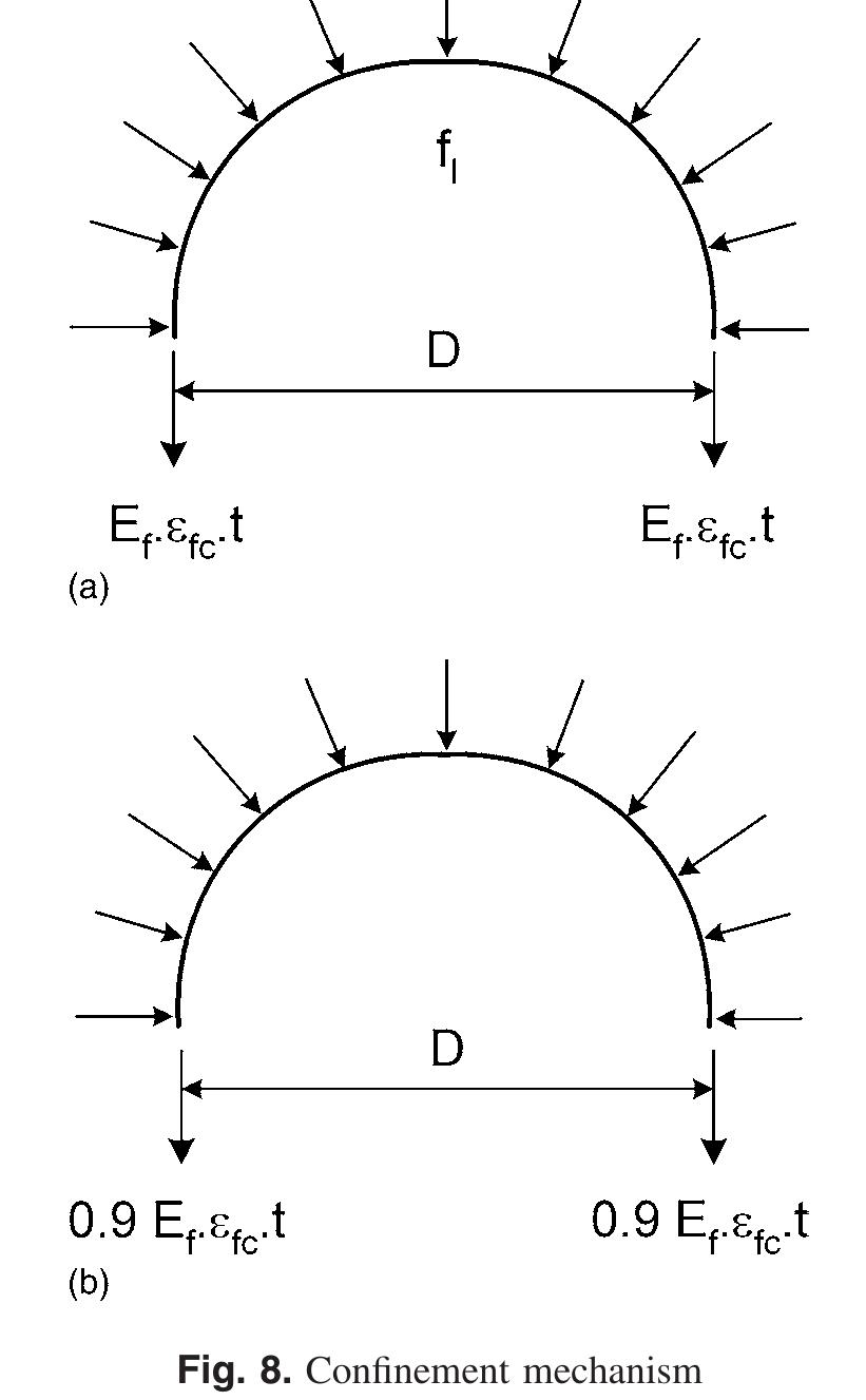 (PDF) Seismic Behavior of High-Strength Concrete Columns Confined by ...