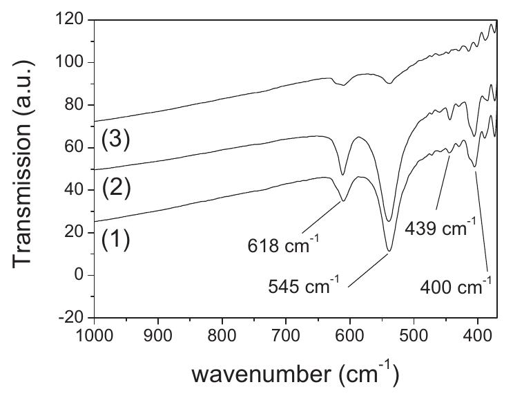 Ftir spectra of the films obtained with precursors (1), (2)