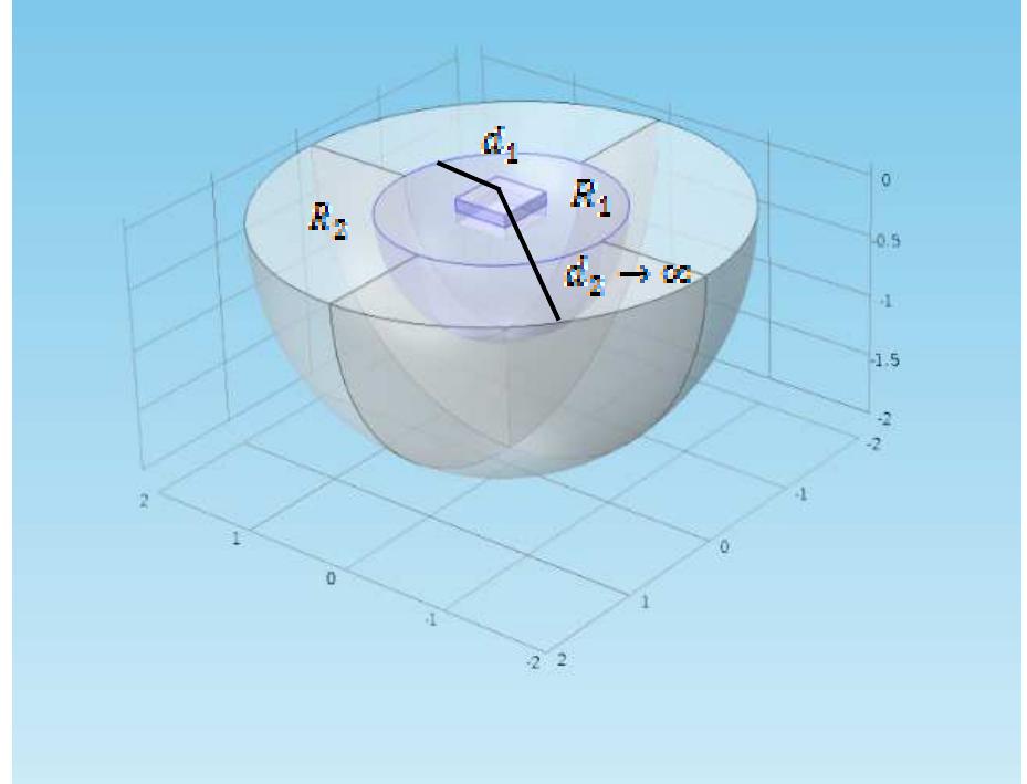 (PDF) A Novel Approach for Earthing System Design Using Finite Element ...