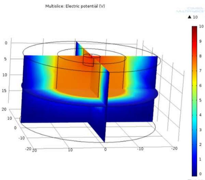 (PDF) A Novel Approach for Earthing System Design Using Finite Element ...