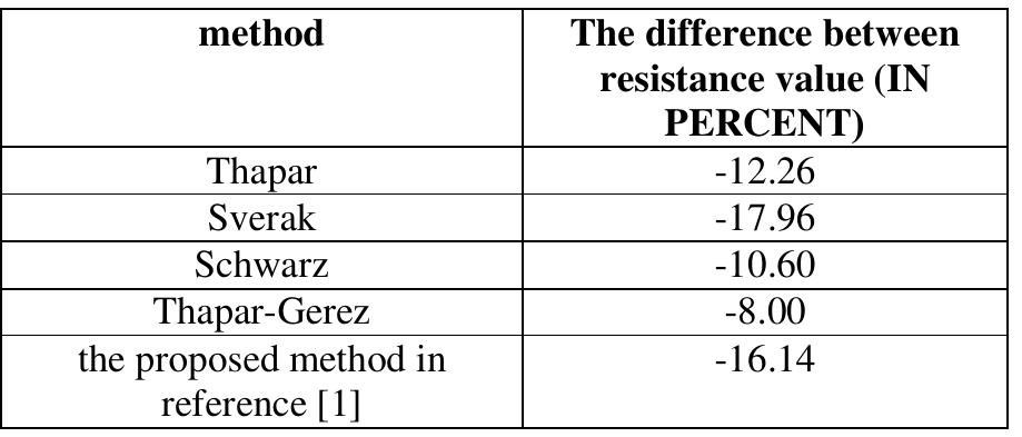 (PDF) A Novel Approach for Earthing System Design Using Finite Element ...